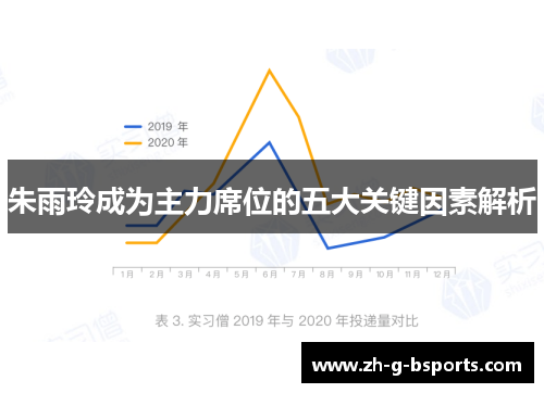朱雨玲成为主力席位的五大关键因素解析