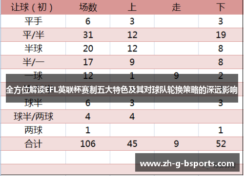 全方位解读EFL英联杯赛制五大特色及其对球队轮换策略的深远影响