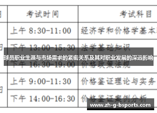 球员职业生涯与市场需求的紧密关系及其对职业发展的深远影响