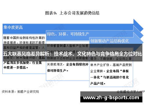 五大联赛风格差异解析:技术战术、文化特色与竞争格局全方位对比 五大联赛风格差异解析:技术战术、文化特色与竞争格局全方位对比