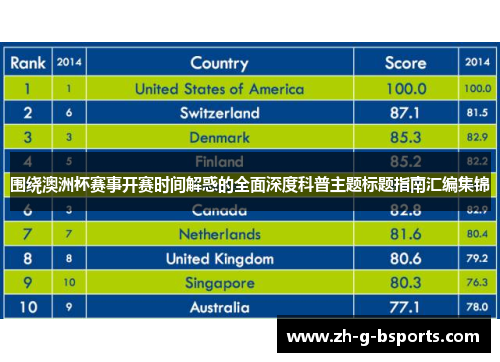 围绕澳洲杯赛事开赛时间解惑的全面深度科普主题标题指南汇编集锦 围绕澳洲杯赛事开赛时间解惑的全面深度科普主题标题指南汇编集锦