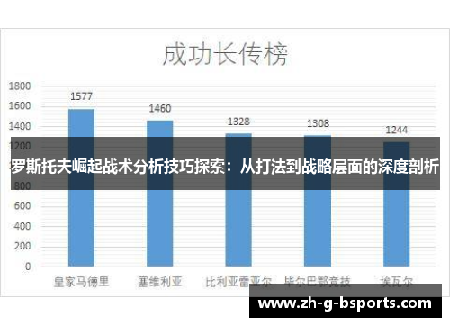 罗斯托夫崛起战术分析技巧探索：从打法到战略层面的深度剖析