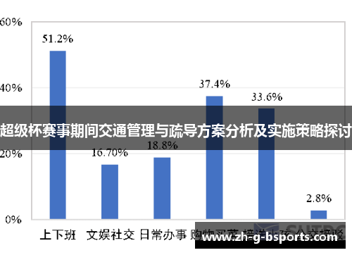 超级杯赛事期间交通管理与疏导方案分析及实施策略探讨 超级杯赛事期间交通管理与疏导方案分析及实施策略探讨