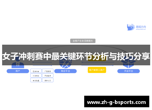 女子冲刺赛中最关键环节分析与技巧分享 女子冲刺赛中最关键环节分析与技巧分享