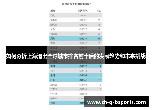 如何分析上海滑出全球城市排名前十后的发展趋势和未来挑战