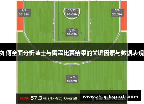 如何全面分析骑士与雷霆比赛结果的关键因素与数据表现