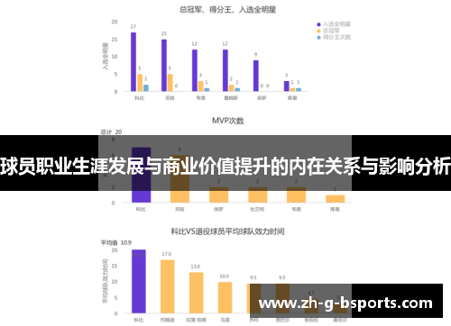 球员职业生涯发展与商业价值提升的内在关系与影响分析 球员职业生涯发展与商业价值提升的内在关系与影响分析
