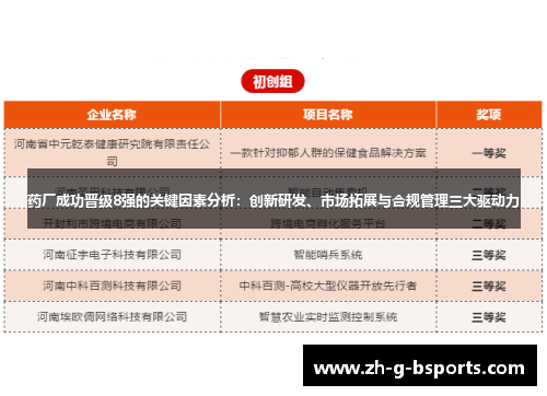 药厂成功晋级8强的关键因素分析：创新研发、市场拓展与合规管理三大驱动力